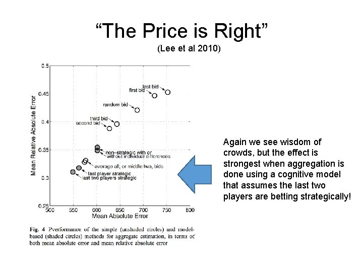 “The Price is Right” (Lee et al 2010) Again we see wisdom of crowds,
