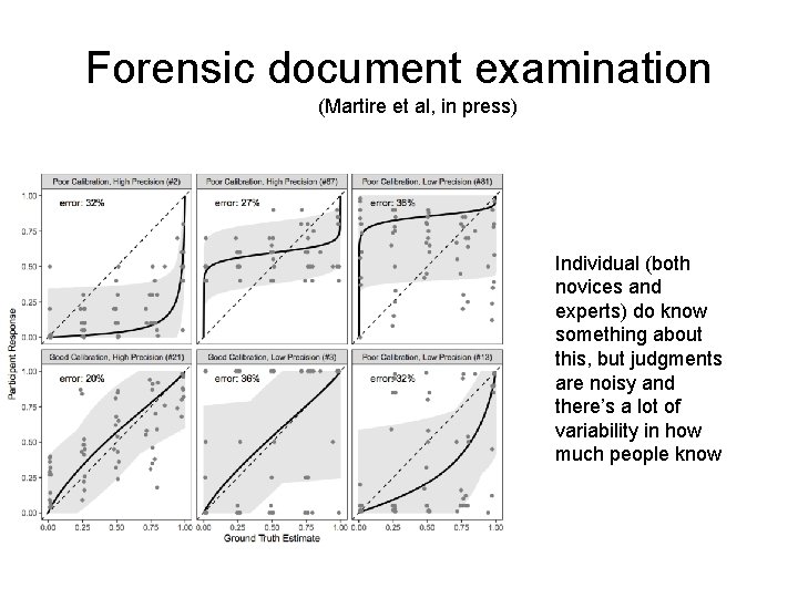 Forensic document examination (Martire et al, in press) Individual (both novices and experts) do