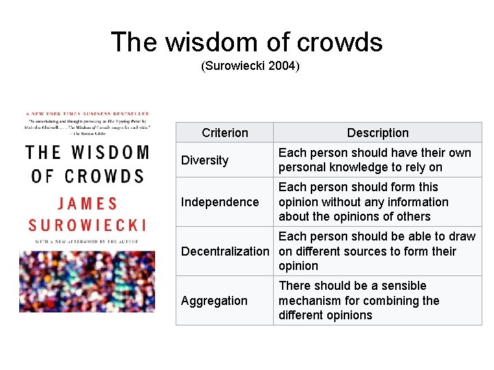 The wisdom of crowds (Surowiecki 2004) Criterion Description Diversity Each person should have their