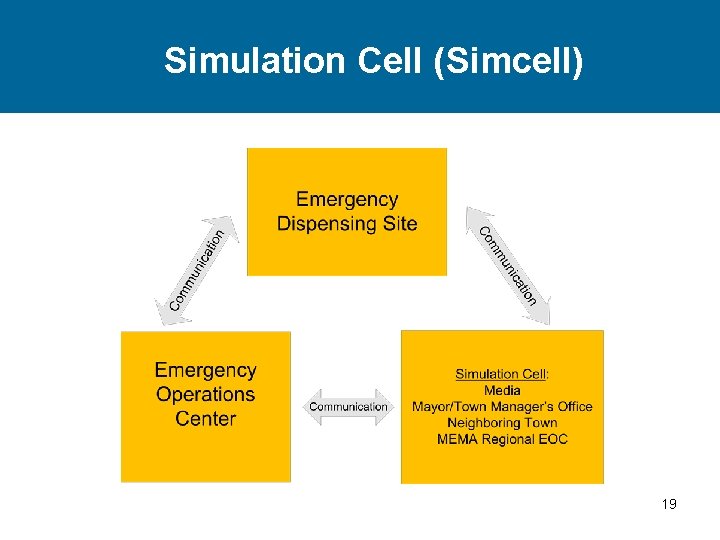 Simulation Cell (Simcell) 19 