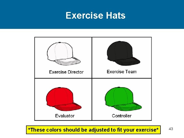 Exercise Hats *These colors should be adjusted to fit your exercise* 43 