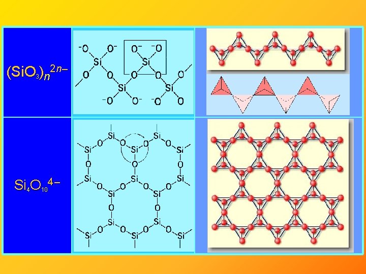 (Si. O 3)n 2 n – Si 4 O 104 – 