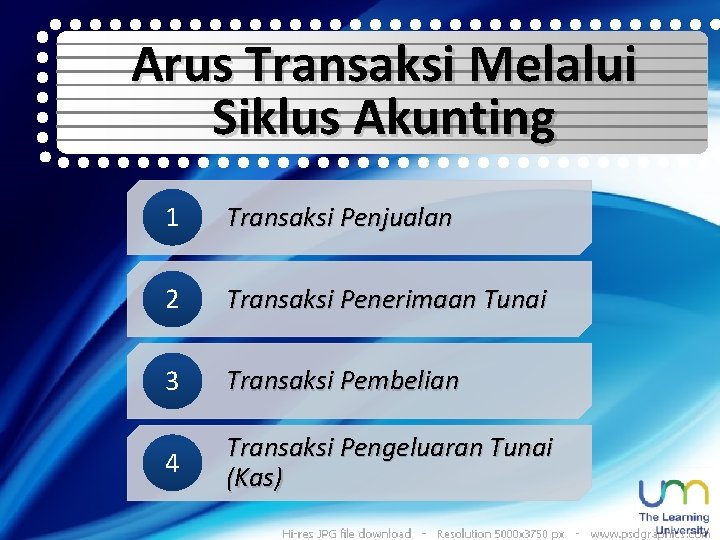 Arus Transaksi Melalui Siklus Akunting • 1 Transaksi Penjualan • 2 Transaksi Penerimaan Tunai