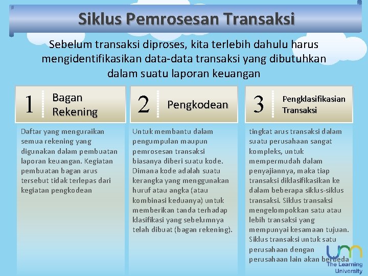 Siklus Pemrosesan Transaksi Sebelum transaksi diproses, kita terlebih dahulu harus mengidentifikasikan data-data transaksi yang