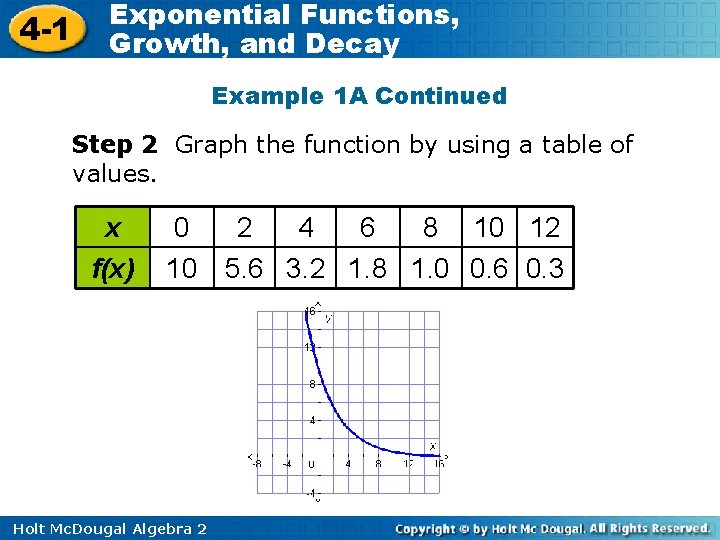 4 -1 Exponential Functions, Growth, and Decay Example 1 A Continued Step 2 Graph