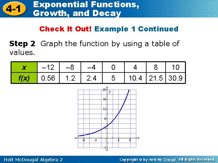 4 -1 Exponential Functions, Growth, and Decay Check It Out! Example 1 Continued Step