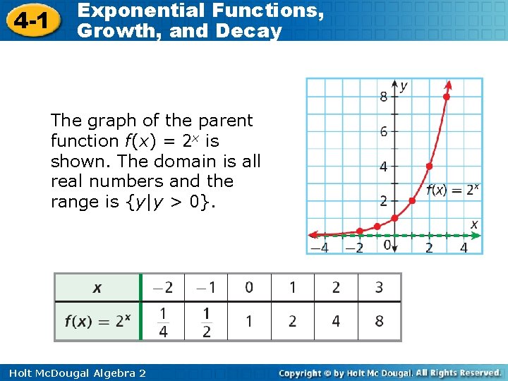 4 -1 Exponential Functions, Growth, and Decay The graph of the parent function f(x)