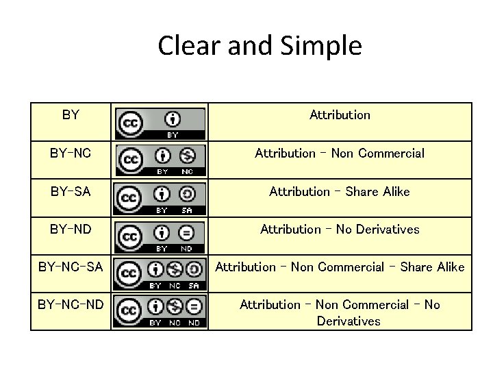 Clear and Simple BY Attribution BY-NC Attribution - Non Commercial BY-SA Attribution - Share