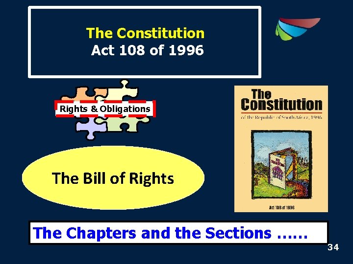 The Constitution Act 108 of 1996 Rights & Obligations The Bill of Rights The