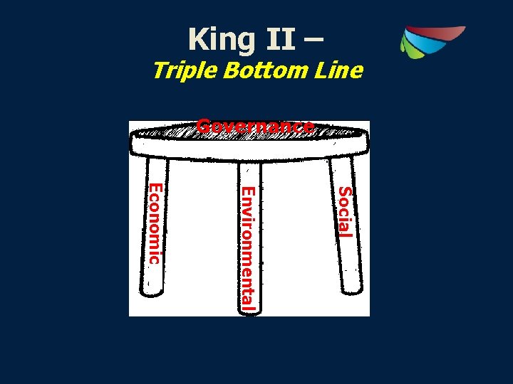 King II – Triple Bottom Line Governance Social Environmental Economic 