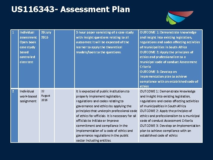 US 116343 - Assessment Plan 1 Individual assessment Open book case study based controlled