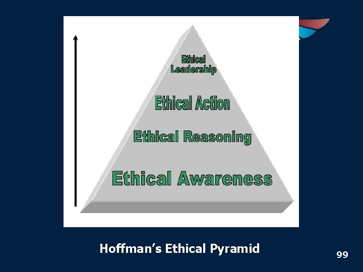 Hoffman’s Ethical Pyramid 99 