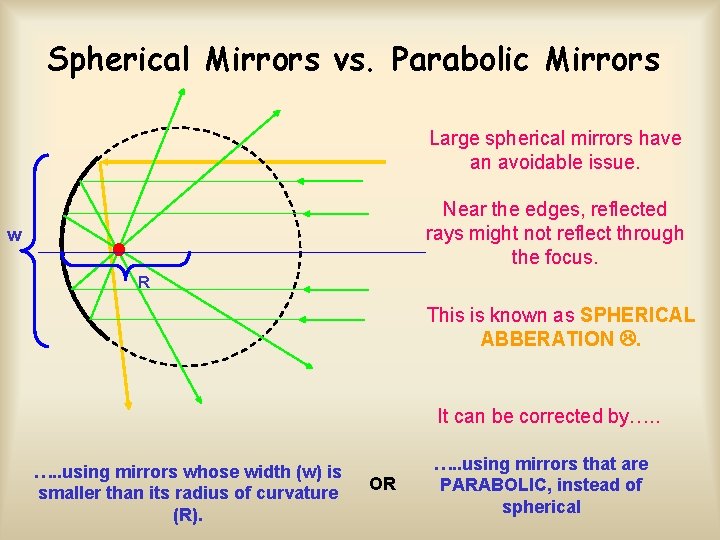 Spherical Mirrors vs. Parabolic Mirrors Large spherical mirrors have an avoidable issue. Near the