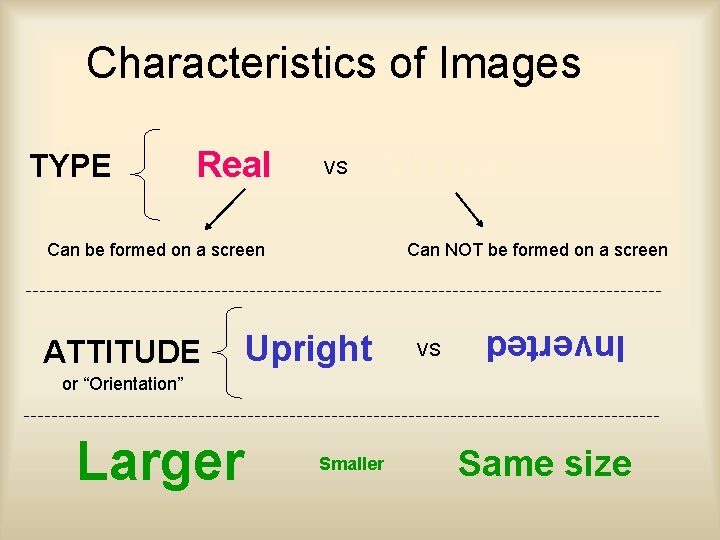 Characteristics of Images Real VS Virtual Can be formed on a screen ATTITUDE Can