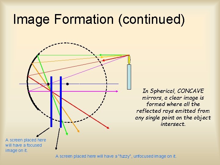 Image Formation (continued) In Spherical, CONCAVE mirrors, a clear image is formed where all