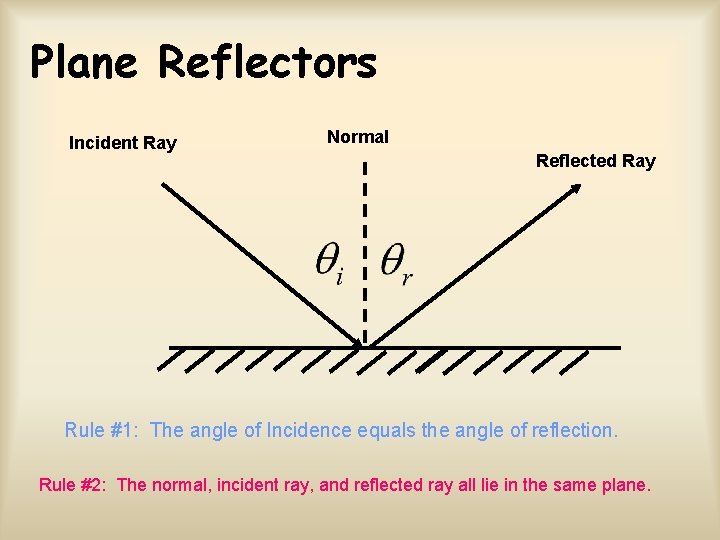 Plane Reflectors Incident Ray Normal Reflected Ray Rule #1: The angle of Incidence equals