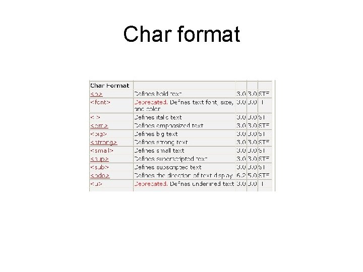 Char format 