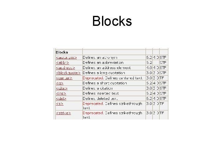 Blocks 