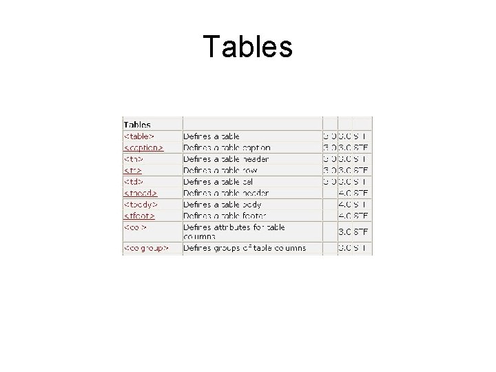 Tables 