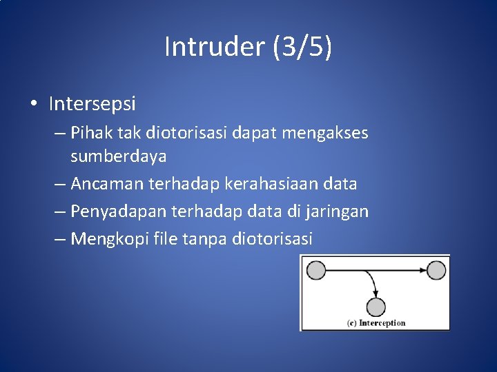 Intruder (3/5) • Intersepsi – Pihak tak diotorisasi dapat mengakses sumberdaya – Ancaman terhadap