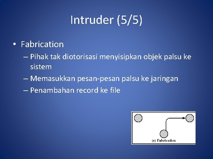 Intruder (5/5) • Fabrication – Pihak tak diotorisasi menyisipkan objek palsu ke sistem –