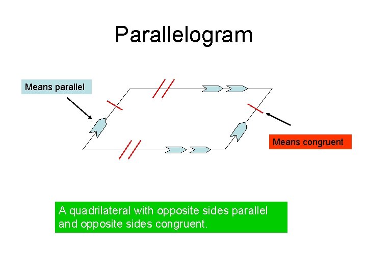 Parallelogram Means parallel Means congruent A quadrilateral with opposite sides parallel and opposite sides