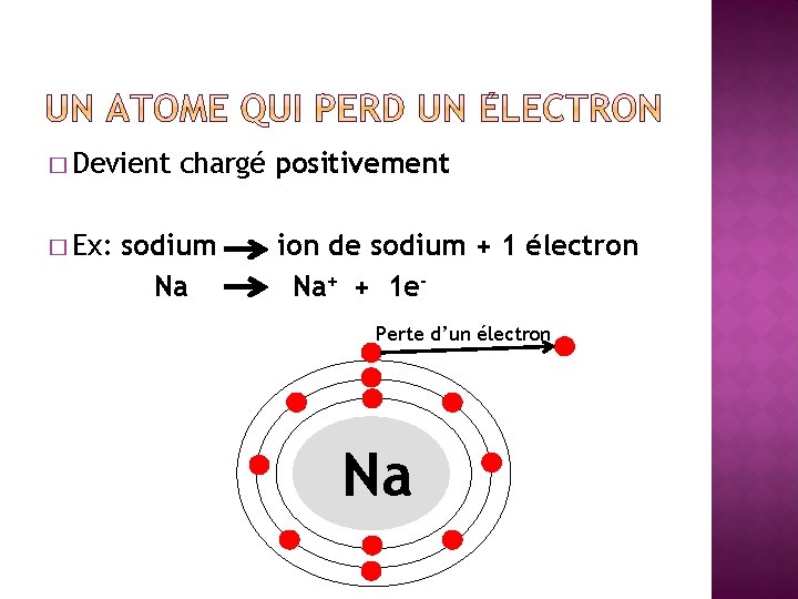� Devient � Ex: chargé positivement sodium Na ion de sodium + 1 électron