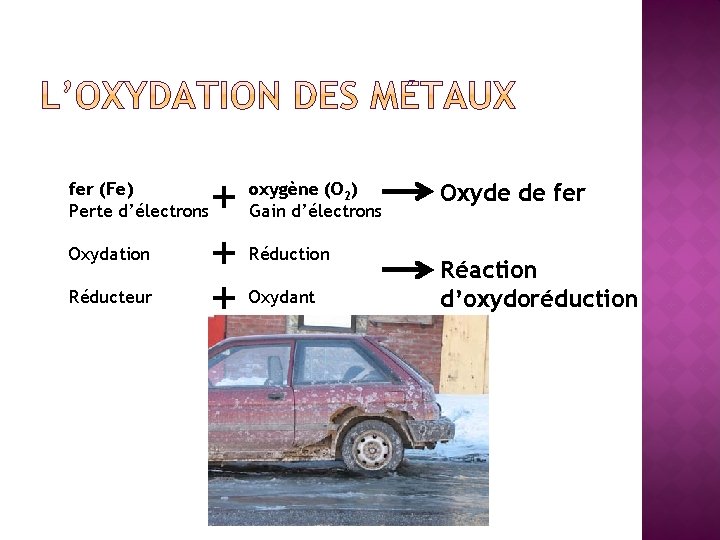 fer (Fe) Perte d’électrons Oxydation Réducteur + + + oxygène (O 2) Gain d’électrons