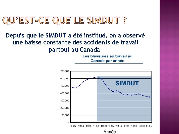 Depuis que le SIMDUT a été institué, on a observé une baisse constante des