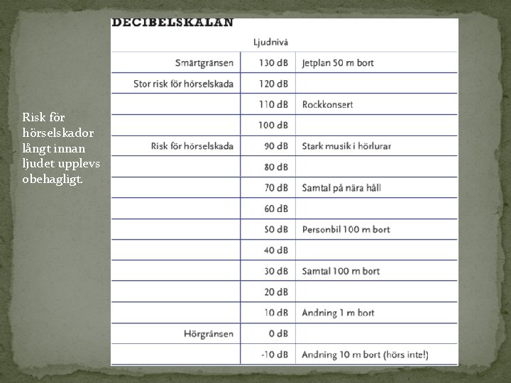 Risk för hörselskador långt innan ljudet upplevs obehagligt. 