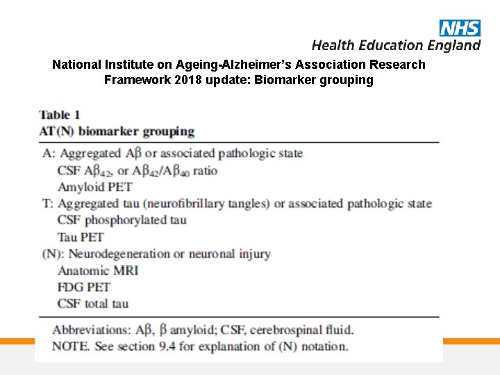 National Institute on Ageing-Alzheimer’s Association Research Framework 2018 update: Biomarker grouping National Institute on Ageing-Alzheimer’s Association Research Framework 2018 update: Biomarker grouping