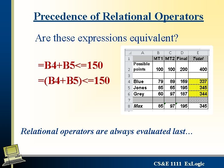 Precedence of Relational Operators Are these expressions equivalent? =B 4+B 5<=150 =(B 4+B 5)<=150