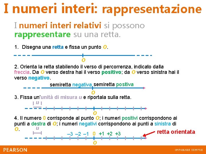 I numeri interi: rappresentazione I numeri interi relativi si possono rappresentare su una retta.