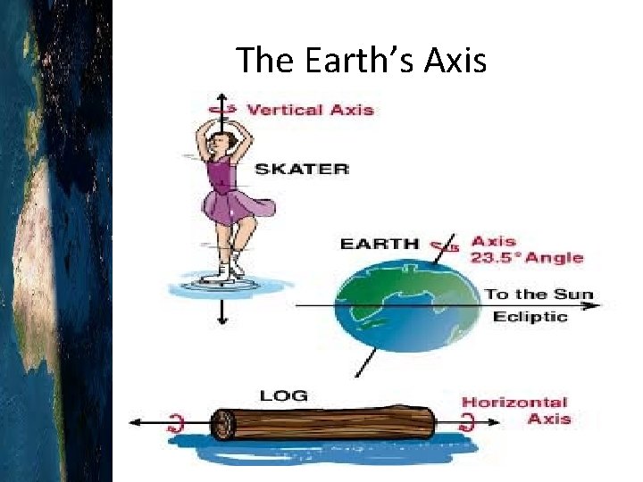 The Earth’s Axis 