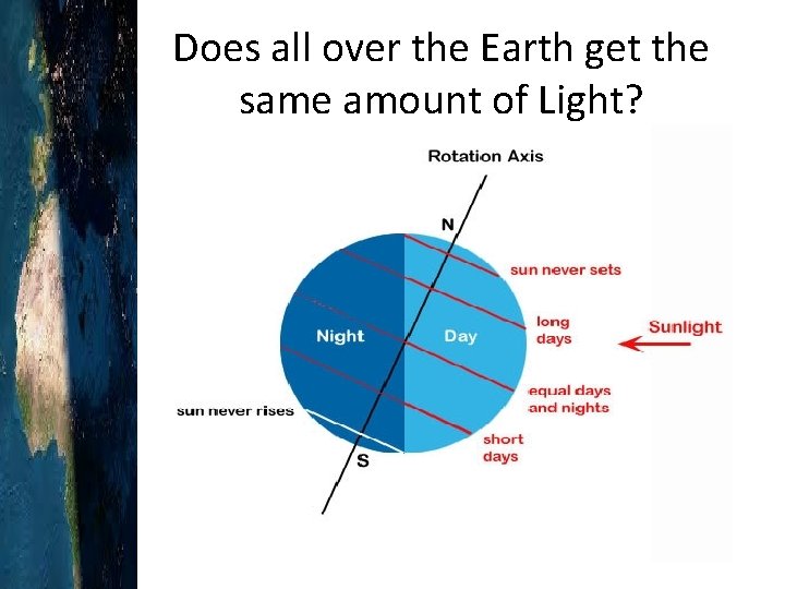 Does all over the Earth get the same amount of Light? 