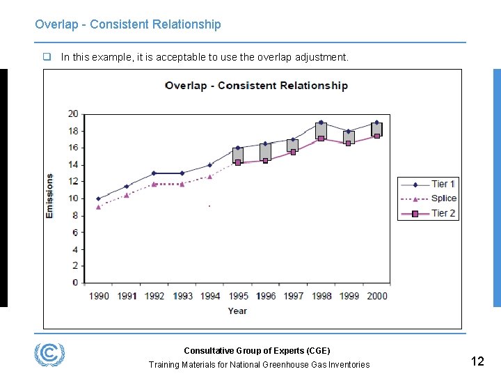 Overlap - Consistent Relationship q In this example, it is acceptable to use the