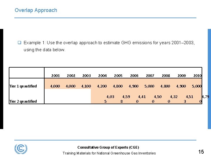 Overlap Approach q Example 1: Use the overlap approach to estimate GHG emissions for
