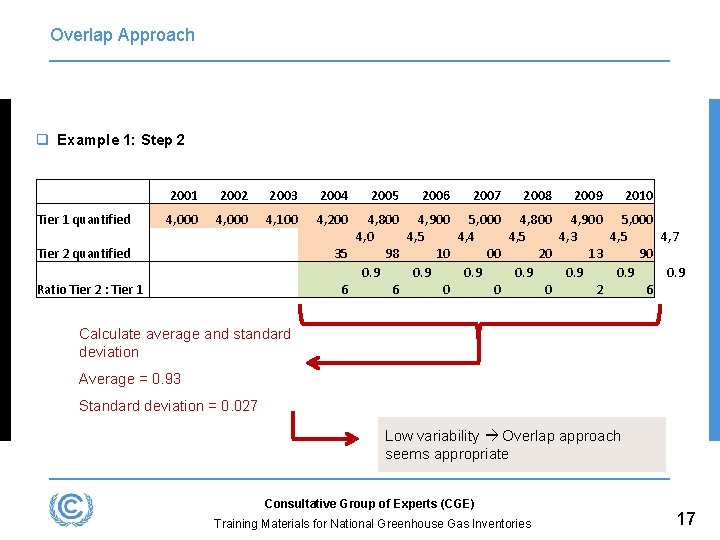 Overlap Approach q Example 1: Step 2 2001 2002 2003 2004 Tier 1 quantified
