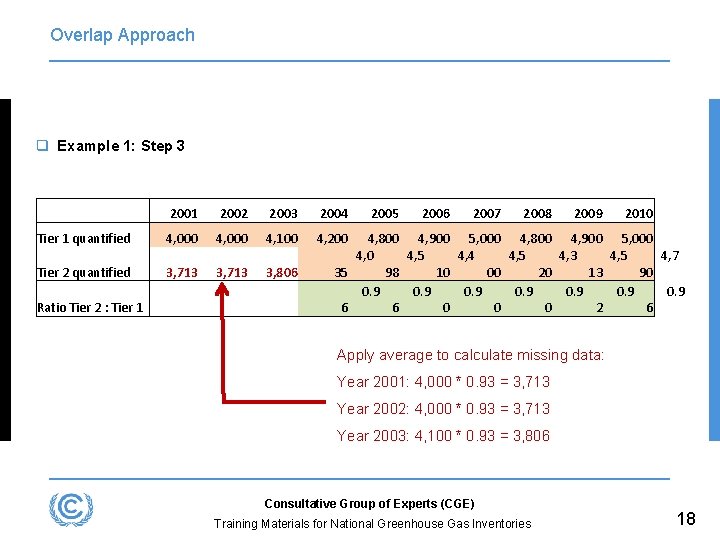 Overlap Approach q Example 1: Step 3 2001 2002 2003 2004 Tier 1 quantified