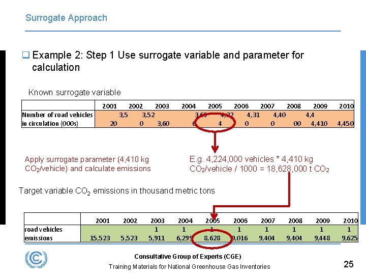 Surrogate Approach q Example 2: Step 1 Use surrogate variable and parameter for calculation