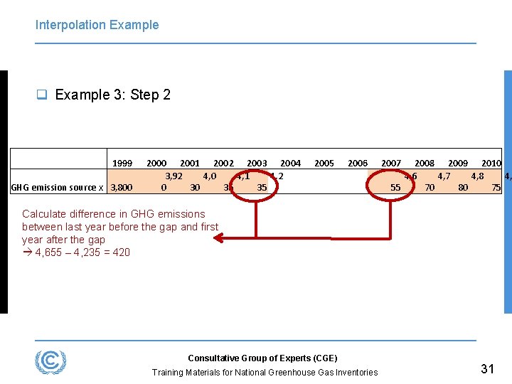 Interpolation Example q Example 3: Step 2 1999 GHG emission source x 3, 800