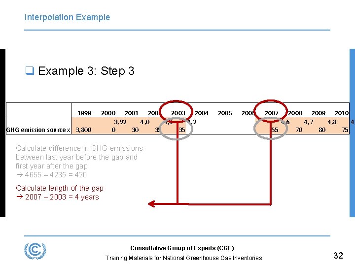 Interpolation Example q Example 3: Step 3 1999 GHG emission source x 3, 800