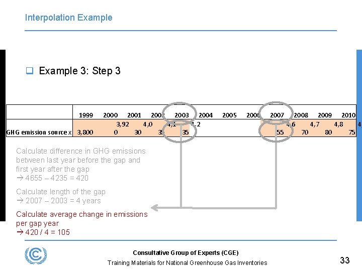 Interpolation Example q Example 3: Step 3 1999 GHG emission source x 3, 800