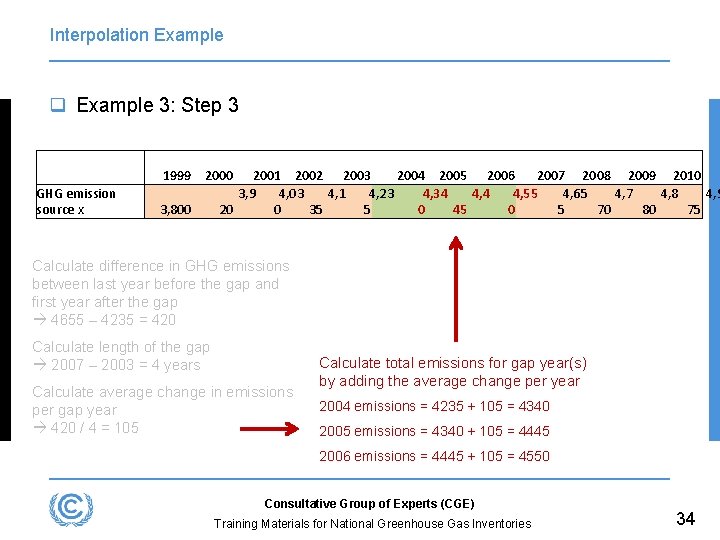 Interpolation Example q Example 3: Step 3 GHG emission source x 1999 2000 2001