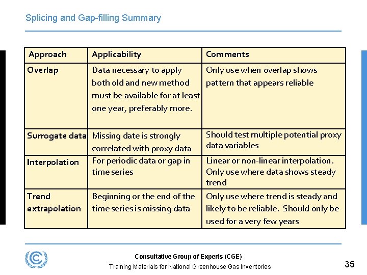 Splicing and Gap-filling Summary Approach Applicability Overlap Data necessary to apply Only use when