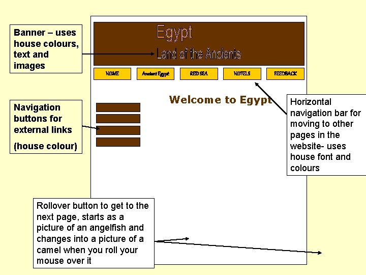 Banner – uses house colours, text and images HOME Ancient Egypt Navigation buttons for