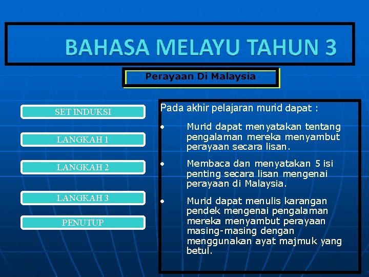 Perayaan Di Malaysia SET INDUKSI Pada akhir pelajaran murid dapat : • Murid dapat