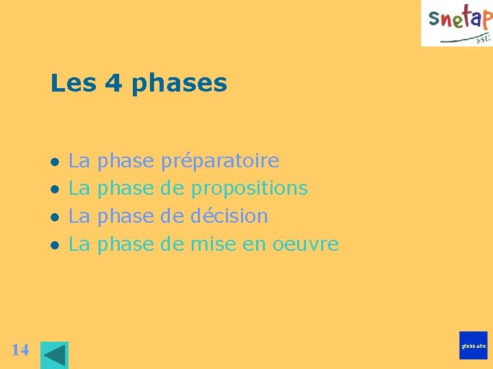 Les 4 phases 14 La phase préparatoire La phase de propositions La phase de Les 4 phases 14 La phase préparatoire La phase de propositions La phase de