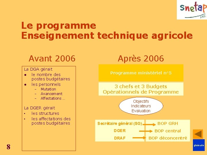Le programme Enseignement technique agricole Avant 2006 La DGA gérait le nombre des postes Le programme Enseignement technique agricole Avant 2006 La DGA gérait le nombre des postes