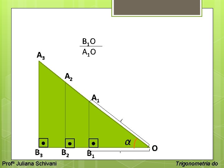 B 1 O A 3 A 2 A 1 B 3 Profª Juliana Schivani